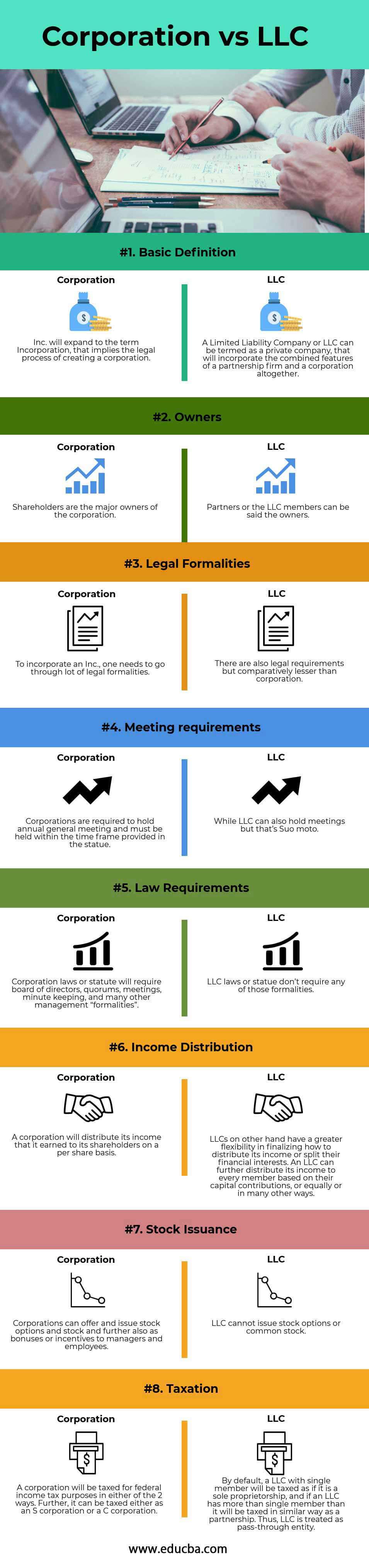 Corporation vs LLC Top 8 Best Differences With Infographics