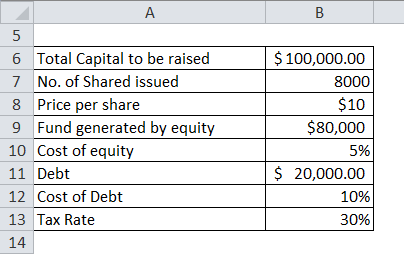 Cost of Capital Example 2-1