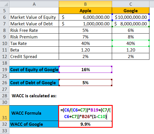 Free Weighted Average Cost of Capital (WACC) spreadsheet