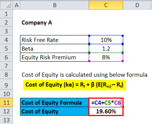 equity calculate stockholders accounting excel