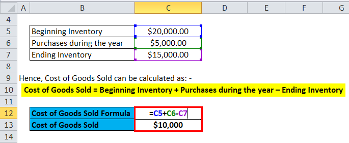 accounting cogs formula