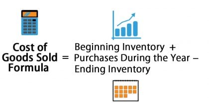 Cost of Goods Sold Formula | Calculator (Excel template)