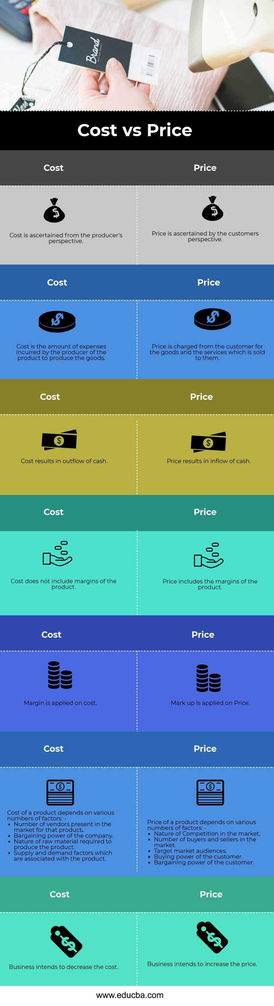 Cost Price Analysis: The Difference Between Cost and Price Analysis