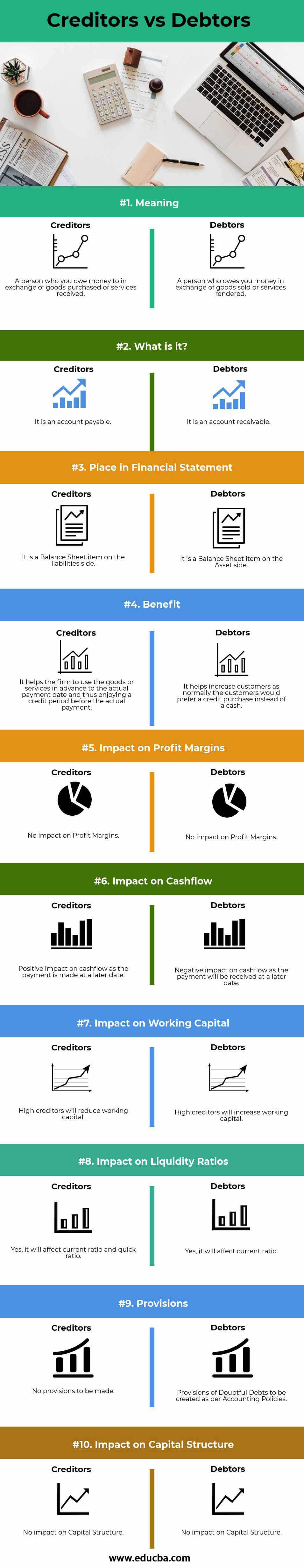 What Is a Debtor, and How Is It Different Than a Creditor?