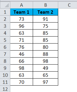 Data Analysis Example 1-1