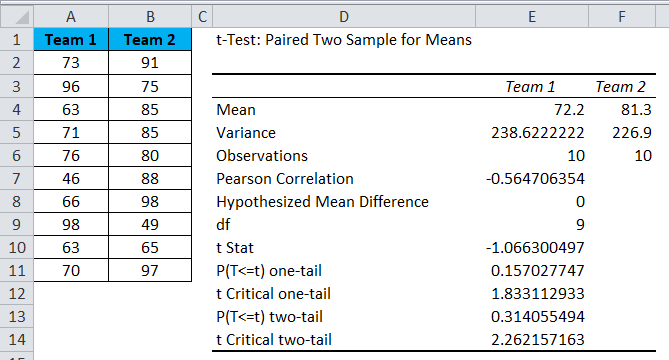 correlation function in the data analysis tool in excel.