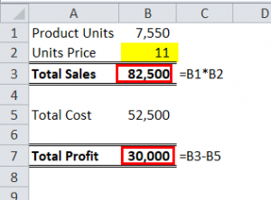 Data Analysis Tool in Excel (Examples) | How To Use Data Analysis Tool?