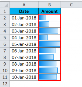 Data Bars in Excel (Examples) | How to Add Data Bars in Excel?
