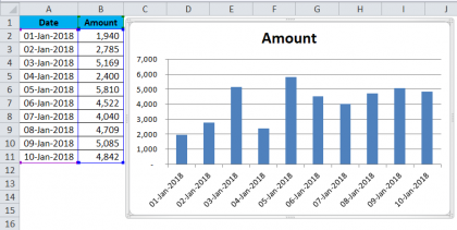 Data Bars In Excel (examples) 