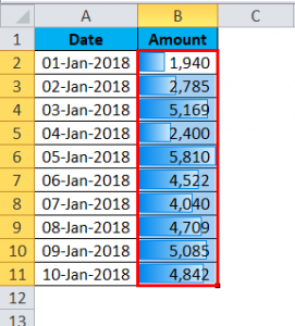 Data Bars in Excel (Examples) | How to Add Data Bars in Excel?
