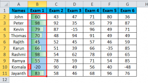 Data Bars in Excel (Examples) | How to Add Data Bars in Excel?
