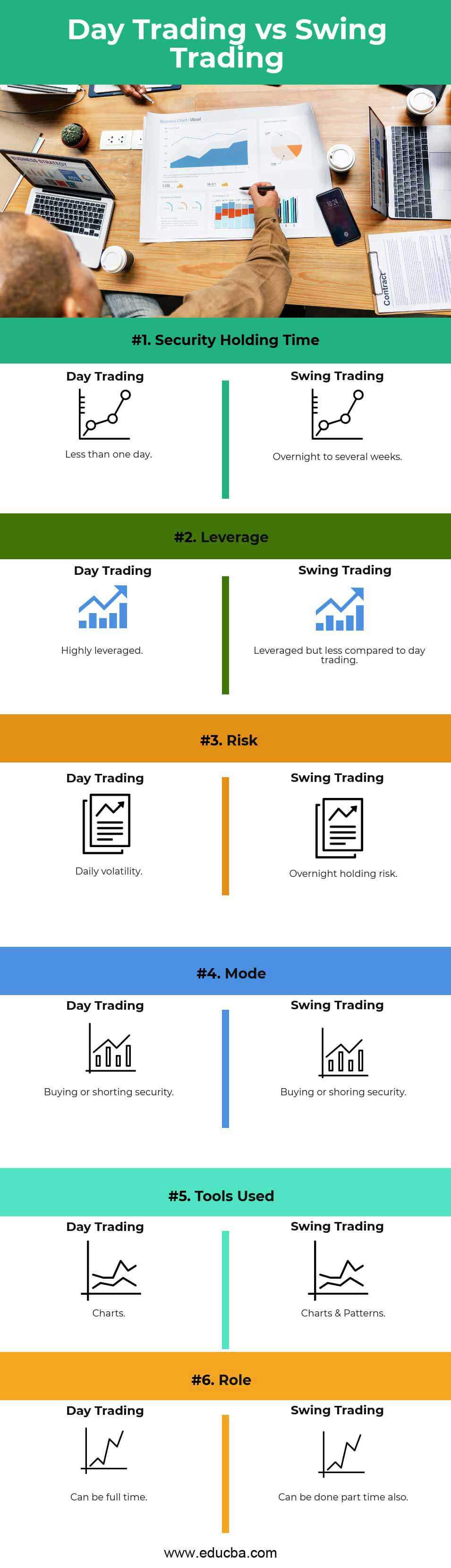 Day Trading Vs Swing Trading Top 5 Best Differences With - 