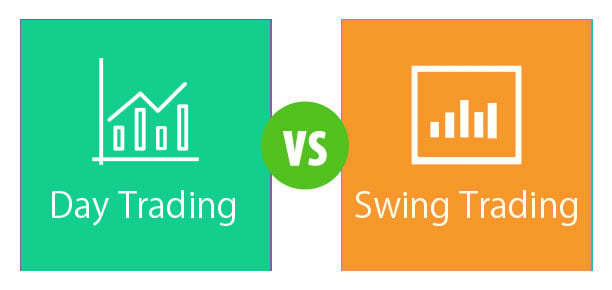 Image result for Trading Tactics: IntraDay Trading vs Swing Trading infographics