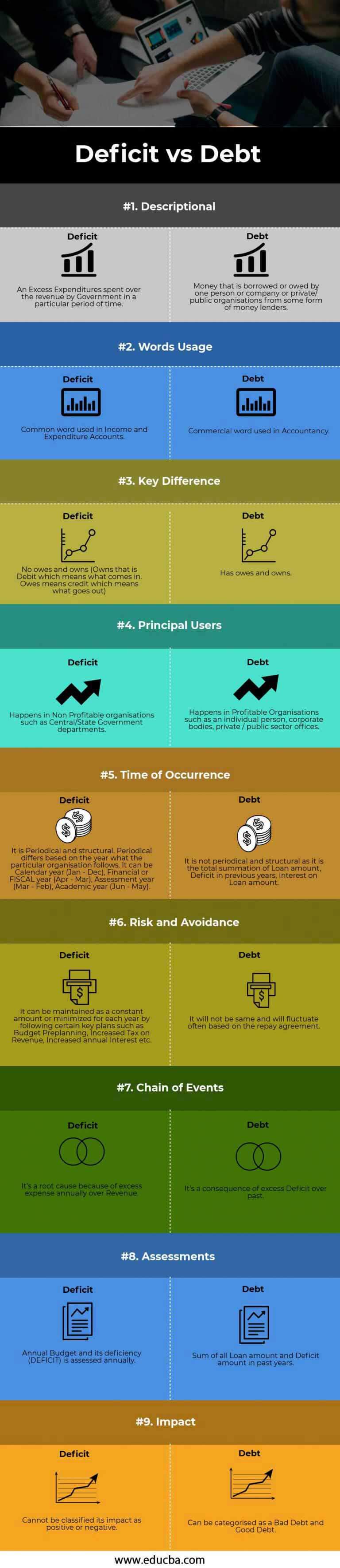 Deficit vs Debt | Top 9 Differences to Learn (With Infographics)