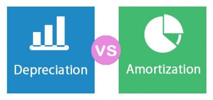 Depreciation vs Amortization | Top 9 Amazing Differences To Learn