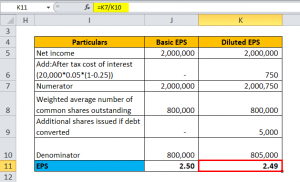 Diluted EPS Formula | Calculator (With Excel template)