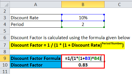 Discount Factor Formula Calculator Excel Template 