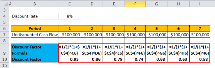 Discount Factor Formula | Calculator (Excel template)