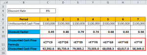 Discount Factor Formula | Calculator (Excel template)