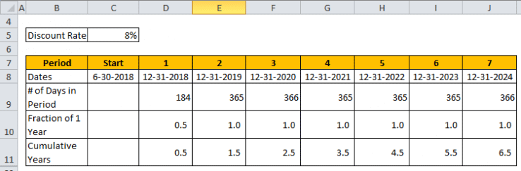 Discount Factor Formula | Calculator (Excel template)