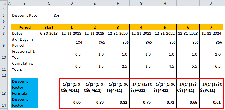 Discount Factor Formula | Calculator (Excel template)