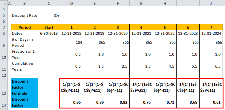 discount-factor-formula-calculator-excel-template