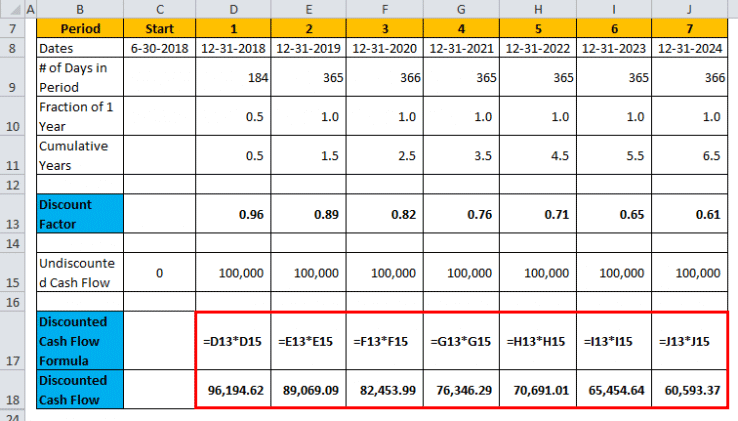 Discount Factor Formula | Calculator (Excel Template)