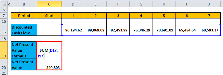 Net Present Value Excel Template