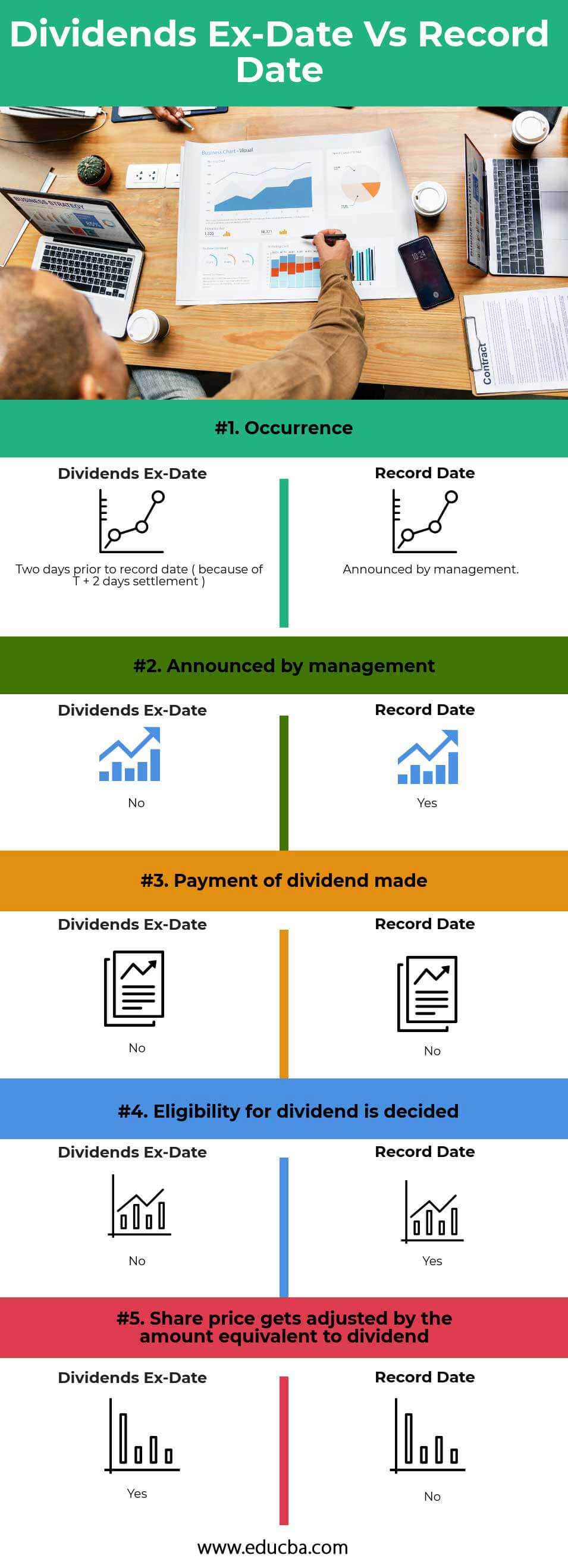 Dividends EX-Date vs Record Date