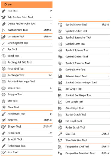 Adobe Illustrator Tool Types Of Adobe Illustrator Tools