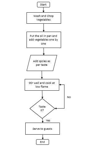 Drawing in Excel 2-1