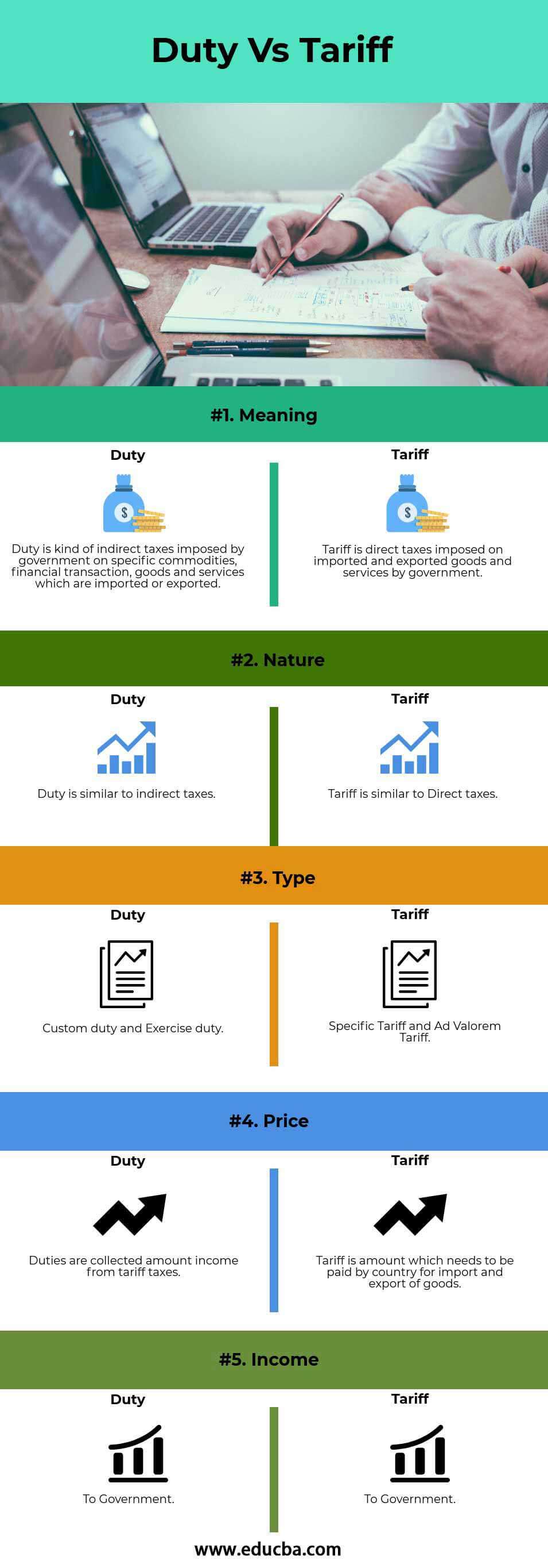 duty free vs duty paid