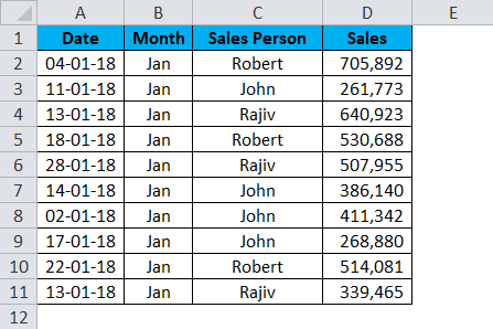 Dynamic Tables Example 1-1