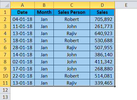 Dynamic Tables Example 1-2