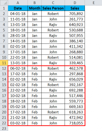 Dynamic Tables in Excel ( Using Pivot Table and Formulas)