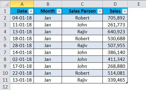 डायनेमिक टेबल उदाहरण 1-9