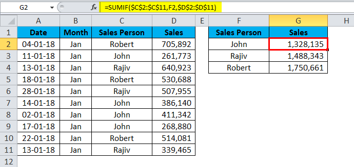 SUMIF Formula Example 2-1