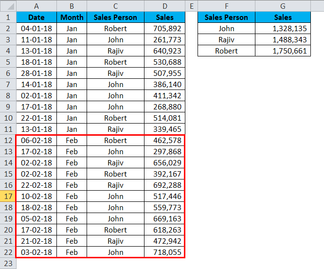 Dynamic Tables Example 2-2