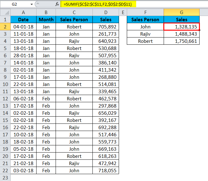 Dynamic Tables Example 2-3