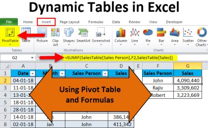 Dynamic Tables in Excel ( Using Pivot Table and Formulas)