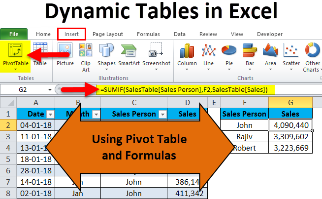 Dynamic Tables In Excel Using Pivot Table And Formulas