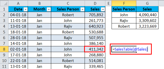 Dynamic Tables