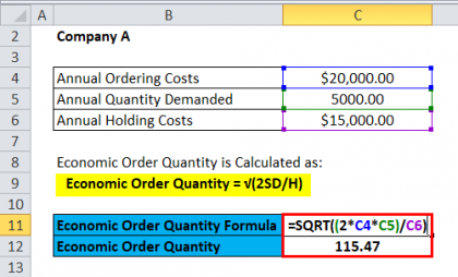 Economic Order Quantity (EOQ) Formula | Calculator (Excel template)