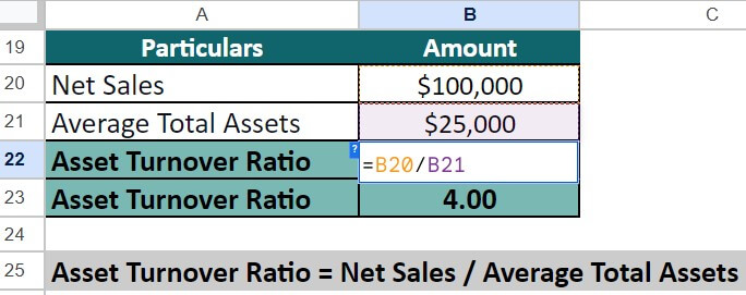 asset turnover ratio formula-Eg 1 Step 2