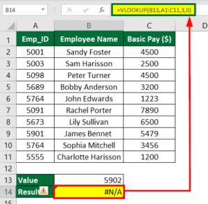 IFERROR with VLOOKUP (Formula, Examples) | How to Use?