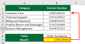 IFERROR With VLOOKUP (Formula, Examples) | How To Use?