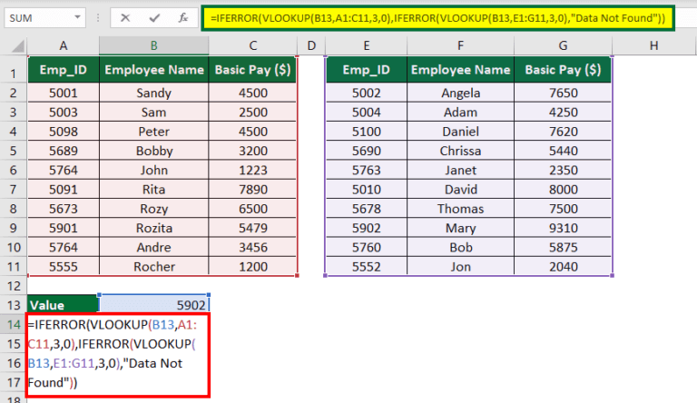 IFERROR with VLOOKUP (Formula, Examples) | How to Use?