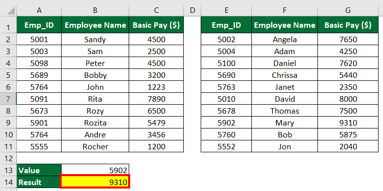 IFERROR with VLOOKUP (Formula, Examples) | How to Use?