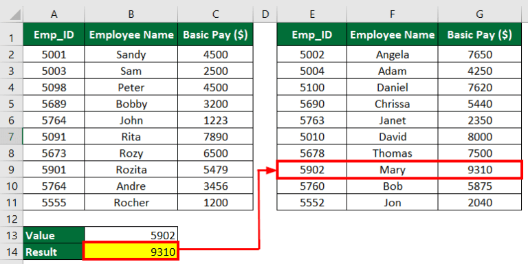 IFERROR with VLOOKUP (Formula, Examples) | How to Use?
