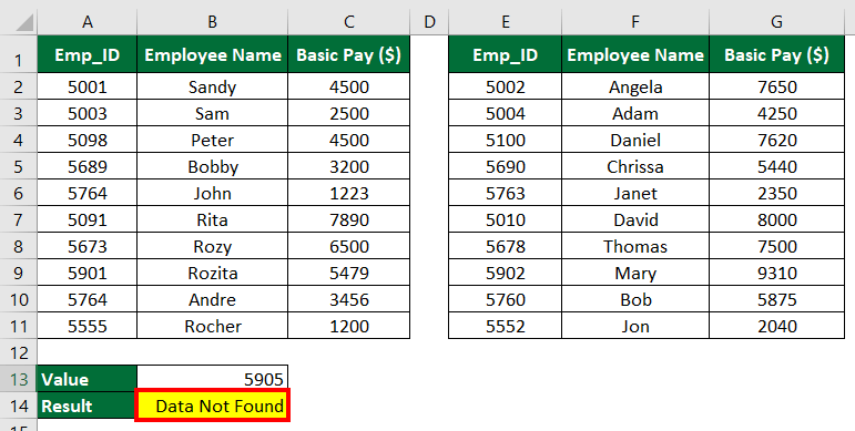 IFERROR With VLOOKUP (Formula, Examples) | How To Use?